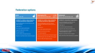 Federation options
Works with AD

Works with AD & Non-AD

Suitable for medium, large enterprises
including educational organizations

Suitable for medium, large enterprises
including educational organizations

Recommended option for Active Directory (AD)
based customers

Recommended where customers may use
existing non-ADFS Identity systems with AD or
Non-AD

Single sign-on
Secure token based authentication
Support for web and rich clients
Microsoft supported
Works for Office 365 Hybrid Scenarios
Requires on-premises servers, licenses & support

Shibboleth
Works with AD & Non-AD
Suitable for educational organizations j
Recommended where customers may use
existing non-ADFS Identity systems
Single sign-on

Single sign-on

Secure token based authentication

Secure token based authentication

Support for web clients and outlook only

Support for web and rich clients

Microsoft supported for integration only, no
shibboleth deployment support

Third-party supported
Requires on-premises servers, licenses & support
Verified through ‘works with Office 365’ program
Works for Office 365 Hybrid Scenarios

Requires on-premises servers & support
Works with AD and other directories on-premises

 