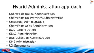 Hybrid Administration approach
•
•
•
•
•
•
•
•
•

SharePoint Online Administration
SharePoint On-Premises Administration
Credential Administration
SharePoint Apps Administration
SQL Administration
SDLC Administration
Site Collection Administration
DNS Administration
UX Governence
2009 Atrion Networking Corporation

 