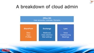 A breakdown of cloud admin

 