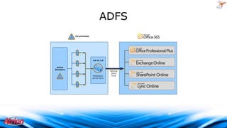 ADFS

2009 Atrion Networking Corporation

 