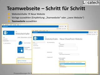 Prozesslösungen für SharePoint - Locatech IT Solutions GmbH, Dortmund - www.locatech.com - Folie 13
Websiteinhalte  Neue Website
Vorlage auswählen (Empfehlung: „Teamwebsite“ oder „Leere Website“)
Teamwebsite auswählen
Teamwebseite – Schritt für Schritt
 