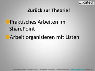 Prozesslösungen für SharePoint - Locatech IT Solutions GmbH, Dortmund - www.locatech.com - Folie 14
Zurück zur Theorie!
Praktisches Arbeiten im
SharePoint
Arbeit organisieren mit Listen
 