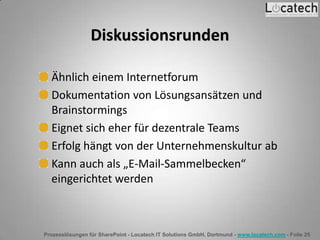 Prozesslösungen für SharePoint - Locatech IT Solutions GmbH, Dortmund - www.locatech.com - Folie 25
Diskussionsrunden
Ähnlich einem Internetforum
Dokumentation von Lösungsansätzen und
Brainstormings
Eignet sich eher für dezentrale Teams
Erfolg hängt von der Unternehmenskultur ab
Kann auch als „E-Mail-Sammelbecken“
eingerichtet werden
 
