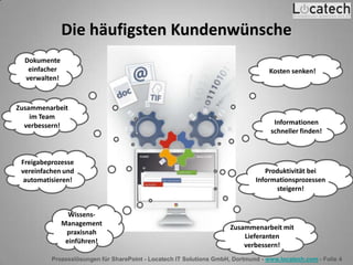 Prozesslösungen für SharePoint - Locatech IT Solutions GmbH, Dortmund - www.locatech.com - Folie 4
Kosten senken!
Produktivität bei
Informationsprozessen
steigern!
Freigabeprozesse
vereinfachen und
automatisieren!
Zusammenarbeit
im Team
verbessern!
Dokumente
einfacher
verwalten!
Wissens-
Management
praxisnah
einführen!
Informationen
schneller finden!
Zusammenarbeit mit
Lieferanten
verbessern!
Die häufigsten Kundenwünsche
 