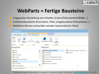 Prozesslösungen für SharePoint - Locatech IT Solutions GmbH, Dortmund - www.locatech.com - Folie 53
WebParts = Fertige Bausteine
Angepasste Darstellung von Inhalten (Listen/Dokumenten/Bilder…)
Funktionsbausteine (Formulare, Filter, eingebundene Drittsysteme…)
WebParts können verbunden werden (automatische Filter)
 