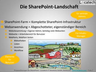 Prozesslösungen für SharePoint - Locatech IT Solutions GmbH, Dortmund - www.locatech.com - Folie 7
Die SharePoint-Landschaft
SharePoint-Farm = Komplette SharePoint-Infrastruktur
Webanwendung = Abgeschotteter, eigenständiger Bereich
Websitesammlung = Eigener Admin, beliebig viele Webseiten
Webseite = Arbeitsbereich für Benutzer
WebParts, WebPart-Seiten
Bibliotheken
Listen
Ansichten
Workflow
für zentrale
Admins
Für Inhalts-
Manager
Elemente
für
Benutzer
 