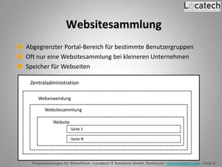 Prozesslösungen für SharePoint - Locatech IT Solutions GmbH, Dortmund - www.locatech.com - Folie 9
Websitesammlung
Abgegrenzter Portal-Bereich für bestimmte Benutzergruppen
Oft nur eine Websitesammlung bei kleineren Unternehmen
Speicher für Webseiten
Zentraladministration
Webanwendung
Websitesammlung
Website
-Seite 1
-Seite N
 