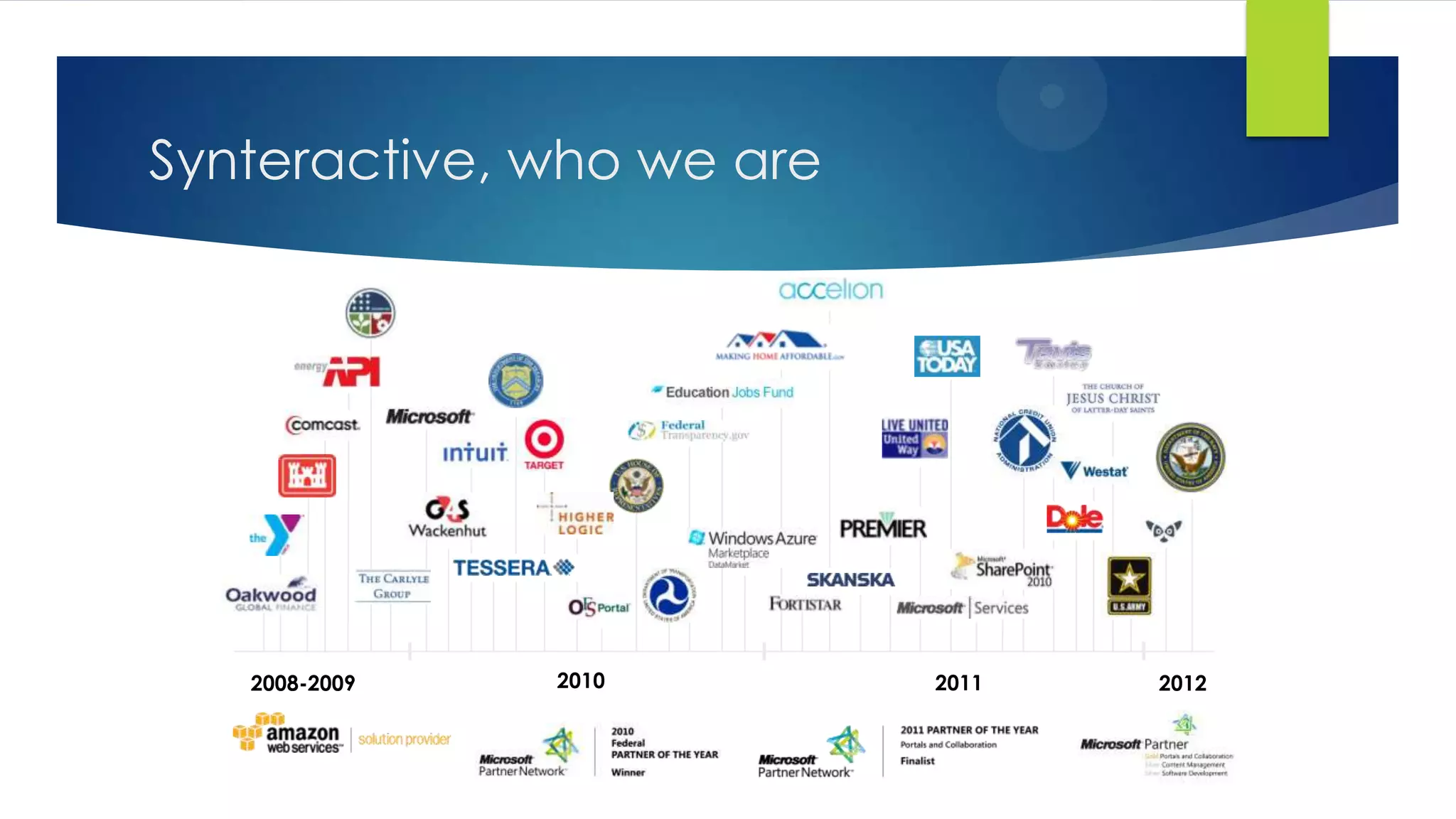 2008-2009 2010 2011 2012
Synteractive, who we are
 