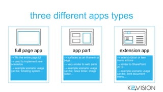 three different apps types
→ fills the entire page UI
→ used to implement new
scenarios
→ example scenario usage
can be; ticketing system…
full page app
→ surfaces as an iframe in a
page
→ very similar to web parts
→ example scenario usage
can be; news ticker, image
slider…
app part
→ extend ribbon or item
menu actions
→ similar to SharePoint
2010
→ example scenario usage
can be; print document
menu…
extension app
 