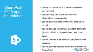 SharePoint 2013 apps overview | PPT