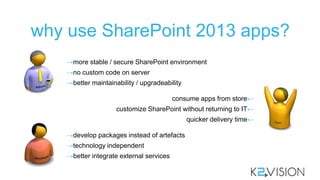 SharePoint 2013 apps overview | PPT