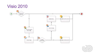 SharePoint 2013 as a BPM & Workflow Management System | PPTX
