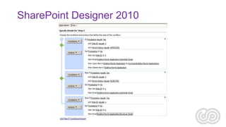 SharePoint 2013 as a BPM & Workflow Management System | PPTX