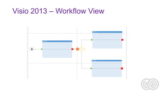 SharePoint 2013 as a BPM & Workflow Management System | PPTX