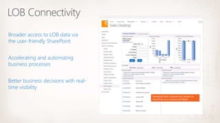 PeopleSoft data surfaced and shared via
SharePoint as a courtesy of Inflight.
Broader access to LOB data via
the user-friendly SharePoint
Better business decisions with real-
time visibility
Accelerating and automating
business processes
 