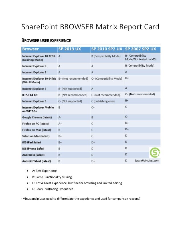 sharepoint 2013 browser matrix report card sharepoint 2007 browser compatibility