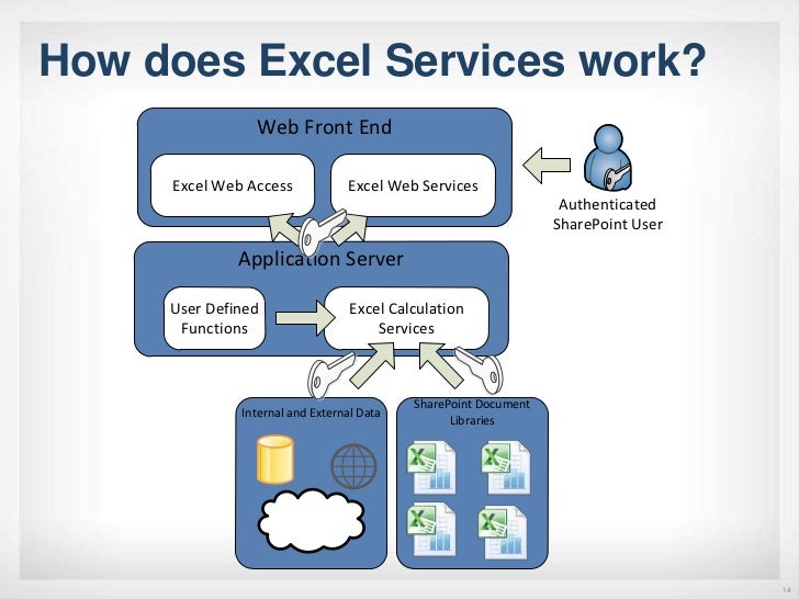 excel business services