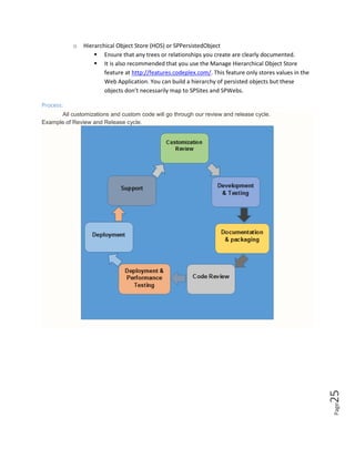 Page25
o Hierarchical Object Store (HOS) or SPPersistedObject
 Ensure that any trees or relationships you create are clearly documented.
 It is also recommended that you use the Manage Hierarchical Object Store
feature at http://features.codeplex.com/. This feature only stores values in the
Web Application. You can build a hierarchy of persisted objects but these
objects don’t necessarily map to SPSites and SPWebs.
Process:
All customizations and custom code will go through our review and release cycle.
Example of Review and Release cycle.
 
