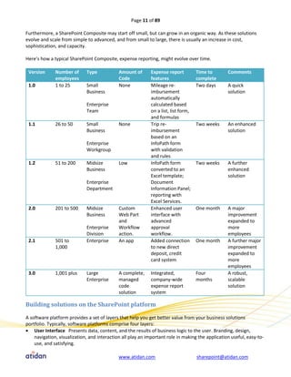 Page 11 of 89

Furthermore, a SharePoint Composite may start off small, but can grow in an organic way. As these solutions
evolve and scale from simple to advanced, and from small to large, there is usually an increase in cost,
sophistication, and capacity.

Here’s how a typical SharePoint Composite, expense reporting, might evolve over time.

 Version      Number of      Type            Amount of       Expense report          Time to      Comments
              employees                      Code            features                complete
 1.0          1 to 25        Small           None            Mileage re-             Two days     A quick
                             Business                        imbursement                          solution
                                                             automatically
                             Enterprise                      calculated based
                             Team                            on a list, list form,
                                                             and formulas
 1.1          26 to 50       Small           None            Trip re-                Two weeks    An enhanced
                             Business                        imbursement                          solution
                                                             based on an
                             Enterprise                      InfoPath form
                             Workgroup                       with validation
                                                             and rules
 1.2          51 to 200      Midsize         Low             InfoPath form           Two weeks    A further
                             Business                        converted to an                      enhanced
                                                             Excel template;                      solution
                             Enterprise                      Document
                             Department                      Information Panel;
                                                             reporting with
                                                             Excel Services.
 2.0          201 to 500     Midsize         Custom          Enhanced user           One month    A major
                             Business        Web Part        interface with                       improvement
                                             and             advanced                             expanded to
                             Enterprise      Workflow        approval                             more
                             Division        action.         workflow.                            employees
 2.1          501 to         Enterprise      An app          Added connection        One month    A further major
              1,000                                          to new direct                        improvement
                                                             deposit, credit                      expanded to
                                                             card system                          more
                                                                                                  employees
 3.0          1,001 plus     Large           A complete,     Integrated,             Four         A robust,
                             Enterprise      managed         company-wide            months       scalable
                                             code            expense report                       solution
                                             solution        system

Building solutions on the SharePoint platform

A software platform provides a set of layers that help you get better value from your business solutions
portfolio. Typically, software platforms comprise four layers:
 User Interface Presents data, content, and the results of business logic to the user. Branding, design,
    navigation, visualization, and interaction all play an important role in making the application useful, easy-to-
    use, and satisfying.

                                             www.atidan.com                          sharepoint@atidan.com
 
