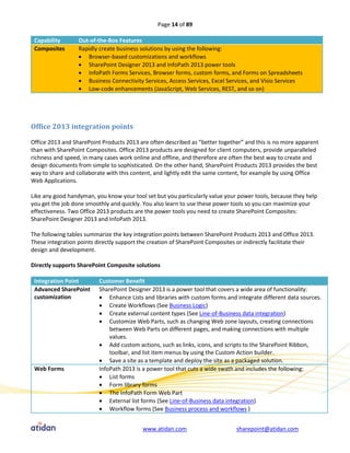 Page 14 of 89

 Capability       Out-of-the-Box Features
 Composites       Rapidly create business solutions by using the following:
                   Browser-based customizations and workflows
                   SharePoint Designer 2013 and InfoPath 2013 power tools
                   InfoPath Forms Services, Browser forms, custom forms, and Forms on Spreadsheets
                   Business Connectivity Services, Access Services, Excel Services, and Visio Services
                   Low-code enhancements (JavaScript, Web Services, REST, and so on)




Office 2013 integration points

Office 2013 and SharePoint Products 2013 are often described as “better together” and this is no more apparent
than with SharePoint Composites. Office 2013 products are designed for client computers, provide unparalleled
richness and speed, in many cases work online and offline, and therefore are often the best way to create and
design documents from simple to sophisticated. On the other hand, SharePoint Products 2013 provides the best
way to share and collaborate with this content, and lightly edit the same content, for example by using Office
Web Applications.

Like any good handyman, you know your tool set but you particularly value your power tools, because they help
you get the job done smoothly and quickly. You also learn to use these power tools so you can maximize your
effectiveness. Two Office 2013 products are the power tools you need to create SharePoint Composites:
SharePoint Designer 2013 and InfoPath 2013.

The following tables summarize the key integration points between SharePoint Products 2013 and Office 2013.
These integration points directly support the creation of SharePoint Composites or indirectly facilitate their
design and development.

Directly supports SharePoint Composite solutions

 Integration Point        Customer Benefit
 Advanced SharePoint      SharePoint Designer 2013 is a power tool that covers a wide area of functionality:
 customization             Enhance Lists and libraries with custom forms and integrate different data sources.
                           Create Workflows (See Business Logic)
                           Create external content types (See Line-of-Business data integration)
                           Customize Web Parts, such as changing Web zone layouts, creating connections
                              between Web Parts on different pages, and making connections with multiple
                              values.
                           Add custom actions, such as links, icons, and scripts to the SharePoint Ribbon,
                              toolbar, and list item menus by using the Custom Action builder.
                           Save a site as a template and deploy the site as a packaged solution.
 Web Forms                InfoPath 2013 is a power tool that cuts a wide swath and includes the following:
                           List forms
                           Form library forms
                           The InfoPath Form Web Part
                           External list forms (See Line-of-Business data integration)
                           Workflow forms (See Business process and workflows )


                                           www.atidan.com                      sharepoint@atidan.com
 