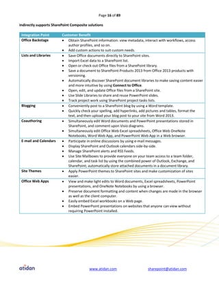 Page 16 of 89

Indirectly supports SharePoint Composite solutions

 Integration Point       Customer Benefit
 Office Backstage         Obtain SharePoint information: view metadata, interact with workflows, access
                            author profiles, and so on.
                          Add custom actions to suit custom needs.
 Lists and Libraries      Save Office documents directly to SharePoint sites.
                          Import Excel data to a SharePoint list.
                          Open or check out Office files from a SharePoint library.
                          Save a document to SharePoint Products 2013 from Office 2013 products with
                            versioning.
                          Automatically discover SharePoint document libraries to make saving content easier
                            and more intuitive by using Connect to Office.
                          Open, edit, and update Office files from a SharePoint site.
                          Use Slide Libraries to share and reuse PowerPoint slides.
                          Track project work using SharePoint project tasks lists.
 Blogging                 Conveniently post to a SharePoint blog by using a Word template.
                          Quickly check your spelling, add hyperlinks, add pictures and tables, format the
                            text, and then upload your blog post to your site from Word 2013.
 Coauthoring              Simultaneously edit Word documents and PowerPoint presentations stored in
                            SharePoint, and comment upon Visio diagrams.
                          Simultaneously edit Office Web Excel spreadsheets, Office Web OneNote
                            Notebooks, Word Web App, and PowerPoint Web App in a Web browser.
 E-mail and Calendars     Participate in online discussions by using e-mail messages.
                          Display SharePoint and Outlook calendars side-by-side.
                          Manage SharePoint alerts and RSS Feeds.
                          Use Site Mailboxes to provide everyone on your team access to a team folder,
                            calendar, and task list by using the combined power of Outlook, Exchange, and
                            SharePoint; automatically store attached documents in a document library.
 Site Themes              Apply PowerPoint themes to SharePoint sites and make customization of sites
                            easier.
 Office Web Apps          View and make light edits to Word documents, Excel spreadsheets, PowerPoint
                            presentations, and OneNote Notebooks by using a browser.
                          Preserve document formatting and content when changes are made in the browser
                            as well as the client computer.
                          Easily embed Excel workbooks on a Web page.
                          Embed PowerPoint presentations on websites that anyone can view without
                            requiring PowerPoint installed.




                                         www.atidan.com                     sharepoint@atidan.com
 