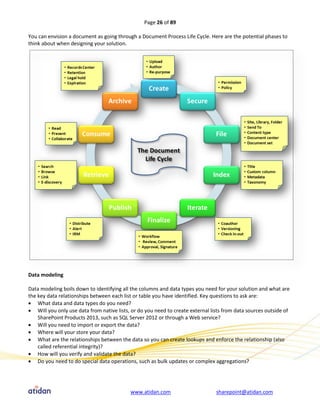 Page 26 of 89

You can envision a document as going through a Document Process Life Cycle. Here are the potential phases to
think about when designing your solution.




Data modeling

Data modeling boils down to identifying all the columns and data types you need for your solution and what are
the key data relationships between each list or table you have identified. Key questions to ask are:
 What data and data types do you need?
 Will you only use data from native lists, or do you need to create external lists from data sources outside of
    SharePoint Products 2013, such as SQL Server 2012 or through a Web service?
 Will you need to import or export the data?
 Where will your store your data?
 What are the relationships between the data so you can create lookups and enforce the relationship (also
    called referential integrity)?
 How will you verify and validate the data?
 Do you need to do special data operations, such as bulk updates or complex aggregations?




                                           www.atidan.com                       sharepoint@atidan.com
 