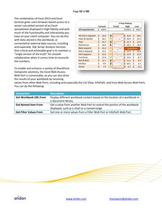 Page 62 of 89

The combination of Excel 2013 and Excel
Services gives users browser-based access to a
server-calculated version of an Excel
spreadsheet displayed in high-fidelity and with
much of the functionality and interactivity you
have on your client computer. You can do this
with data stored in the workbook, or
connected to external data sources, including
and especially SQL Server Analysis Services.
One critical and achievable goal is to maintain a
“single version of the truth” for smooth
collaboration when it comes time to reconcile
the numbers.

To enable and enhance a variety of SharePoint
Composite solutions, the Excel Web Access
Web Part is connectable, so you can also drive
the results of your workbook by receiving
values from other Web Parts, including and especially the List View, InfoPath, and Visio Web Access Web Parts.
You can do the following:

 Connection                    Description
 Get Workbook URL From         Display different workbook content based on the location of a workbook in
                               a document library.
 Get Named Item From           Get a value from another Web Part to control the portion of the workbook
                               displayed, such as a chart or a named range.
 Get Filter Values From        Get one or more values from a Filter Web Part or InfoPath Web Part.




                                             www.atidan.com                    sharepoint@atidan.com
 