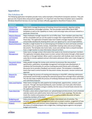 Page 78 of 89

Appendices
The Fabulous 40
The following application templates provide many useful examples of SharePoint Composite solutions. They will
give you lots of great ideas and practical suggestions. It’s important note that these templates were created for
Windows SharePoint Services 3.0, but have not been officially upgraded to SharePoint Products 2013.

 Datasheet           Description
 Clinical Trial      Helps teams manage the process of tracking clinical trial protocols, objective setting,
 Initiation and      subject selection and budget activities. The site provides useful Office Word 2007
 Management          templates as well as the capability to create, track and assign tasks and issues related to a
                     particular clinical trial.
 Absence Request     Helps employees manage requests for out of office days. Team members post days they
 and Vacation        will be unavailable and can use the system to assign their responsibilities to others during
 Schedule            those days. The application template helps team leaders manage requests for vacation
 Management          and provides dashboards showing which users are signed up for a set of responsibilities.
 Board of Directors Provides a single location for an external group of members to store and locate common
                     documents such as quarterly reviews, shareholder meeting notes and annual strategy
                     documents. The template also tracks tasks, issues and calendar items so board members
                     have a single location to view information relevant to them.
 Contacts            Helps teams manage contact information that needs to be shared among team members.
 Management          The application template allows teams to enter contact information through a Web-based
                     interface or through Outlook. When used in conjunction with Outlook, team members can
                     subscribe to receive updated contract information whenever other users make changes to
                     a contact.
 Document Library Helps people manage the review cycle common to processes like new product
 and Review          specification, publication, knowledge management and project plan development. It
                     combines the functionality of a version-tracking document library with a threaded
                     discussion list to provide a feedback and revision system. This template is intended for
                     teams that need a central location for document review, discussion, revision control and
                     approval.
 Request for         Helps manage the process of creating and releasing an initial RFP, collecting submissions
 Proposal            of proposals and formally accepting the selected proposal from amongst those submitted.
                     The site also helps simplify the process of notifying individuals about the status of the RFP
                     and submitted proposals.
 Sales Lead Pipeline Helps teams manage the sales pipeline by tracking leads, opportunities, contacts, and
                     accounts. Through role-based dashboards, team members can track sales information,
                     assign open opportunities and gain visibility into the status of overall leads entered into
                     the application template.
 Team Work Site      Provides a place where project teams can upload background documents, track scheduled
                     calendar events and submit action items that result from team meetings. The site also
                     tracks the creation and purpose of sub-teams as well as enables discussion of topics
                     created by members of the team.
 Budgeting and       Helps project teams track and budget multiple, interrelated sets of activities. The
 Tracking Multiple   template provides project management tools such as project creation, assignment of new
 Projects            tasks, Gantt Charts and common status designators. It helps team members consolidate
                     the status of multiple projects into a single view, tracking progress against a set project
                     budget and timeline.


                                            www.atidan.com                       sharepoint@atidan.com
 
