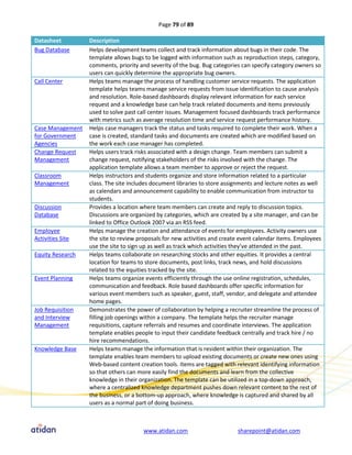 Page 79 of 89

Datasheet         Description
Bug Database      Helps development teams collect and track information about bugs in their code. The
                  template allows bugs to be logged with information such as reproduction steps, category,
                  comments, priority and severity of the bug. Bug categories can specify category owners so
                  users can quickly determine the appropriate bug owners.
Call Center       Helps teams manage the process of handling customer service requests. The application
                  template helps teams manage service requests from issue identification to cause analysis
                  and resolution. Role-based dashboards display relevant information for each service
                  request and a knowledge base can help track related documents and items previously
                  used to solve past call center issues. Management focused dashboards track performance
                  with metrics such as average resolution time and service request performance history.
Case Management   Helps case managers track the status and tasks required to complete their work. When a
for Government    case is created, standard tasks and documents are created which are modified based on
Agencies          the work each case manager has completed.
Change Request    Helps users track risks associated with a design change. Team members can submit a
Management        change request, notifying stakeholders of the risks involved with the change. The
                  application template allows a team member to approve or reject the request.
Classroom         Helps instructors and students organize and store information related to a particular
Management        class. The site includes document libraries to store assignments and lecture notes as well
                  as calendars and announcement capability to enable communication from instructor to
                  students.
Discussion        Provides a location where team members can create and reply to discussion topics.
Database          Discussions are organized by categories, which are created by a site manager, and can be
                  linked to Office Outlook 2007 via an RSS feed.
Employee          Helps manage the creation and attendance of events for employees. Activity owners use
Activities Site   the site to review proposals for new activities and create event calendar items. Employees
                  use the site to sign up as well as track which activities they’ve attended in the past.
Equity Research   Helps teams collaborate on researching stocks and other equities. It provides a central
                  location for teams to store documents, post links, track news, and hold discussions
                  related to the equities tracked by the site.
Event Planning    Helps teams organize events efficiently through the use online registration, schedules,
                  communication and feedback. Role based dashboards offer specific information for
                  various event members such as speaker, guest, staff, vendor, and delegate and attendee
                  home pages.
Job Requisition   Demonstrates the power of collaboration by helping a recruiter streamline the process of
and Interview     filling job openings within a company. The template helps the recruiter manage
Management        requisitions, capture referrals and resumes and coordinate interviews. The application
                  template enables people to input their candidate feedback centrally and track hire / no
                  hire recommendations.
Knowledge Base    Helps teams manage the information that is resident within their organization. The
                  template enables team members to upload existing documents or create new ones using
                  Web-based content creation tools. Items are tagged with relevant identifying information
                  so that others can more easily find the documents and learn from the collective
                  knowledge in their organization. The template can be utilized in a top-down approach,
                  where a centralized knowledge department pushes down relevant content to the rest of
                  the business, or a bottom-up approach, where knowledge is captured and shared by all
                  users as a normal part of doing business.



                                       www.atidan.com                      sharepoint@atidan.com
 