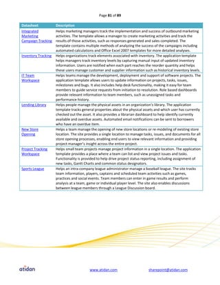 Page 81 of 89

Datasheet            Description
Integrated           Helps marketing managers track the implementation and success of outbound marketing
Marketing            activities. The template allows a manager to create marketing activities and track the
Campaign Tracking    results of those activities, such as responses generated and sales completed. The
                     template contains multiple methods of analyzing the success of the campaigns including
                     automated calculations and Office Excel 2007 templates for more detailed analyses.
Inventory Tracking   Helps organizations track elements associated with inventory. The application template
                     helps managers track inventory levels by capturing manual input of updated inventory
                     information. Users are notified when each part reaches the reorder quantity and helps
                     these users manage customer and supplier information such as historical inventory levels.
IT Team              Helps teams manage the development, deployment and support of software projects. The
Workspace            application template allows users to update information on projects, tasks, issues,
                     milestones and bugs. It also includes help desk functionality, making it easy for team
                     members to guide service requests from initiation to resolution. Role based dashboards
                     provide relevant information to team members, such as unassigned tasks and
                     performance history.
Lending Library      Helps people manage the physical assets in an organization's library. The application
                     template tracks general properties about the physical assets and which user has currently
                     checked out the asset. It also provides a librarian dashboard to help identify currently
                     available and overdue assets. Automated email notifications can be sent to borrowers
                     who have an overdue item.
New Store            Helps a team manage the opening of new store locations or re-modeling of existing store
Opening              location. The site provides a single location to manage tasks, issues, and documents for all
                     store opening processes, enabling end users to view relevant information and providing
                     project manager’s insight across the entire project.
Project Tracking     Helps small team projects manage project information in a single location. The application
Workspace            template provides a place where a team can list and view project issues and tasks.
                     Functionality is provided to help drive project status reporting, including assignment of
                     new tasks, Gantt Charts and common status designators.
Sports League        Helps an intra-company league administrator manage a baseball league. The site tracks
                     team information, players, captains and scheduled team activities such as games,
                     practices and social events. Team members can enter in game results and perform
                     analysis at a team, game or individual player level. The site also enables discussions
                     between league members through a League Discussion board.




                                          www.atidan.com                       sharepoint@atidan.com
 