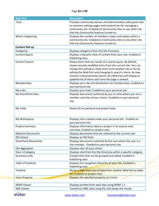 Page 83 of 89

Web Part                  Description
Tools                     Provides community owners and administrators with quick links
                          to common settings pages and content lists for managing a
                          community site. Enabled on Community sites or any other site
                          that has Community Features turned on.
What's happening          Displays the number of members, topics and replies within a
                          community site. Enabled on Community sites or any other site
                          that has Community Features turned on.
Content Roll up
Categories                Displays categories from the Site Directory.
Content Query             Displays a dynamic view of content from your site. Enabled in
                          Publishing sites.
Content Search            Shows items that are results of a search query. By default,
                          shows recently modified items from the current site. You can
                          change this setting to show items from another site or list by
                          editing the Web Part and changing its search criteria. As new
                          content is discovered by search, this Web Part will display an
                          updated list of items each time the page is viewed.
Memberships               Displays your site and distribution list memberships. Enabled on
                          your personal site.
My Links                  Displays your links. Enabled on your personal site.
My SharePoint Sites       Displays documents authored by you on sites where you are a
                          member and sites of your choice. Enabled on your personal
                          site.

My Tasks                  Shows all my personal and project tasks


My Workspaces             Displays sites created under your personal site. Enabled on
                          your personal site.
Project Summary           Displays information about a project in an easy to read
                          overview. Enabled on project sites.
Relevant Documents        Displays documents that are relevant to the current user
RSS Viewer                Displays an RSS feed.
SharePoint Documents      Displays documents authored by the user where the user is a
                          site member. Enabled on your personal site.
Site Aggregator           Displays sites of your choice.
Sites in Category         Displays sites from the Site Directory within a specific category.
Summary Links             Creates links that can be grouped and styled. Enabled in
                          Publishing sites.
Table of Contents         Displays the navigation hierarchy of your site. Enabled in
                          Publishing sites.
Timeline                  Shows a high level view of data from another Web Part or tasks
                          list. Enabled on project sites.
Term Property             Displays the specified property of a Term.

WSRP Viewer               Displays portlets from web sites using WSRP 1.1.
XML Viewer                Transforms XML data using XSL and shows the results.

                       www.atidan.com                      sharepoint@atidan.com
 