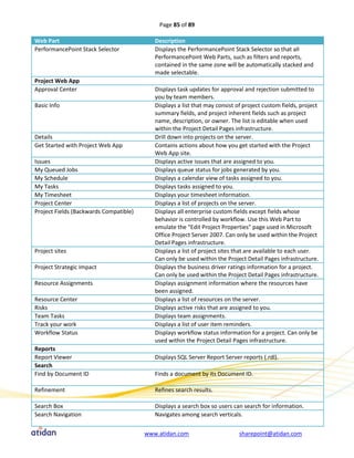 Page 85 of 89

Web Part                                   Description
PerformancePoint Stack Selector            Displays the PerformancePoint Stack Selector so that all
                                           PerformancePoint Web Parts, such as filters and reports,
                                           contained in the same zone will be automatically stacked and
                                           made selectable.
Project Web App
Approval Center                            Displays task updates for approval and rejection submitted to
                                           you by team members.
Basic Info                                 Displays a list that may consist of project custom fields, project
                                           summary fields, and project inherent fields such as project
                                           name, description, or owner. The list is editable when used
                                           within the Project Detail Pages infrastructure.
Details                                    Drill down into projects on the server.
Get Started with Project Web App           Contains actions about how you get started with the Project
                                           Web App site.
Issues                                     Displays active issues that are assigned to you.
My Queued Jobs                             Displays queue status for jobs generated by you.
My Schedule                                Displays a calendar view of tasks assigned to you.
My Tasks                                   Displays tasks assigned to you.
My Timesheet                               Displays your timesheet information.
Project Center                             Displays a list of projects on the server.
Project Fields (Backwards Compatible)      Displays all enterprise custom fields except fields whose
                                           behavior is controlled by workflow. Use this Web Part to
                                           emulate the "Edit Project Properties" page used in Microsoft
                                           Office Project Server 2007. Can only be used within the Project
                                           Detail Pages infrastructure.
Project sites                              Displays a list of project sites that are available to each user.
                                           Can only be used within the Project Detail Pages infrastructure.
Project Strategic Impact                   Displays the business driver ratings information for a project.
                                           Can only be used within the Project Detail Pages infrastructure.
Resource Assignments                       Displays assignment information where the resources have
                                           been assigned.
Resource Center                            Displays a list of resources on the server.
Risks                                      Displays active risks that are assigned to you.
Team Tasks                                 Displays team assignments.
Track your work                            Displays a list of user item reminders.
Workflow Status                            Displays workflow status information for a project. Can only be
                                           used within the Project Detail Pages infrastructure.
Reports
Report Viewer                              Displays SQL Server Report Server reports (.rdl).
Search
Find by Document ID                        Finds a document by its Document ID.

Refinement                                 Refines search results.

Search Box                                 Displays a search box so users can search for information.
Search Navigation                          Navigates among search verticals.


                                        www.atidan.com                       sharepoint@atidan.com
 