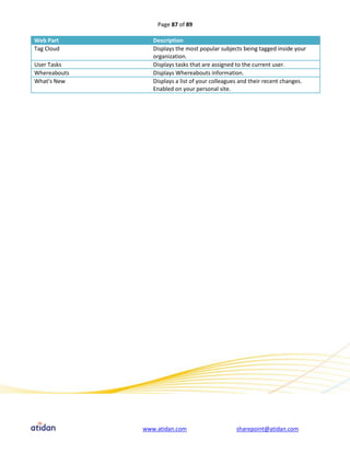 Page 87 of 89

Web Part         Description
Tag Cloud        Displays the most popular subjects being tagged inside your
                 organization.
User Tasks       Displays tasks that are assigned to the current user.
Whereabouts      Displays Whereabouts information.
What's New       Displays a list of your colleagues and their recent changes.
                 Enabled on your personal site.




              www.atidan.com                     sharepoint@atidan.com
 