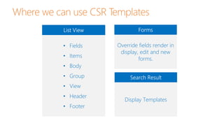 SharePoint 2013 Client-Side Rendering (CSR) & JSLink Templates | PPTX