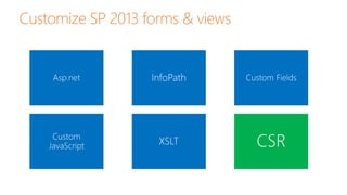 SharePoint 2013 Client-Side Rendering (CSR) & JSLink Templates | PPTX