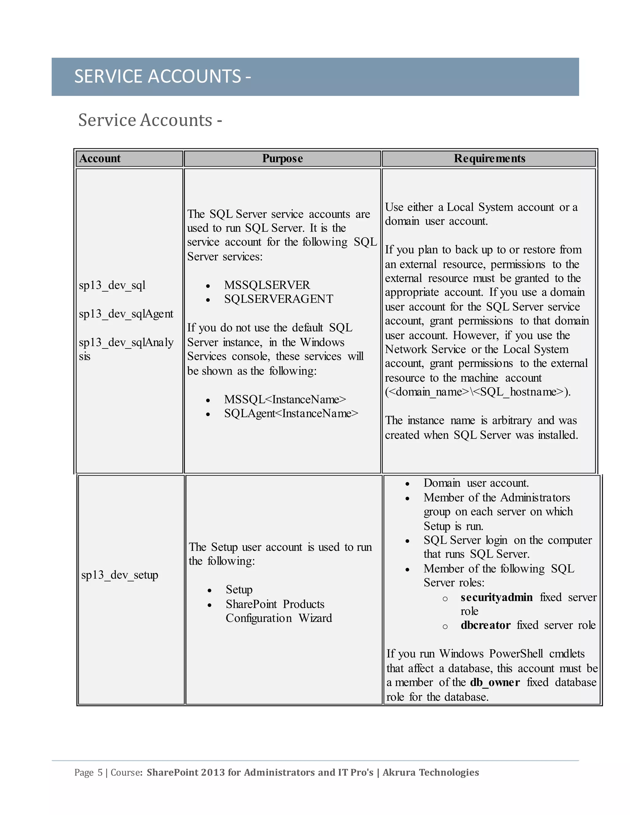 SERVICE ACCOUNTS -
Page 5 | Course: SharePoint 2013 for Administrators and IT Pro's | Akrura Technologies
Service Accounts -
Account Purpose Requirements
sp13_dev_sql
sp13_dev_sqlAgent
sp13_dev_sqlAnaly
sis
The SQL Server service accounts are
used to run SQL Server. It is the
service account for the following SQL
Server services:
 MSSQLSERVER
 SQLSERVERAGENT
If you do not use the default SQL
Server instance, in the Windows
Services console, these services will
be shown as the following:
 MSSQL<InstanceName>
 SQLAgent<InstanceName>
Use either a Local System account or a
domain user account.
If you plan to back up to or restore from
an external resource, permissions to the
external resource must be granted to the
appropriate account. If you use a domain
user account for the SQL Server service
account, grant permissions to that domain
user account. However, if you use the
Network Service or the Local System
account, grant permissions to the external
resource to the machine account
(<domain_name><SQL_hostname>).
The instance name is arbitrary and was
created when SQL Server was installed.
sp13_dev_setup
The Setup user account is used to run
the following:
 Setup
 SharePoint Products
Configuration Wizard
 Domain user account.
 Member of the Administrators
group on each server on which
Setup is run.
 SQL Server login on the computer
that runs SQL Server.
 Member of the following SQL
Server roles:
o securityadmin fixed server
role
o dbcreator fixed server role
If you run Windows PowerShell cmdlets
that affect a database, this account must be
a member of the db_owner fixed database
role for the database.
 