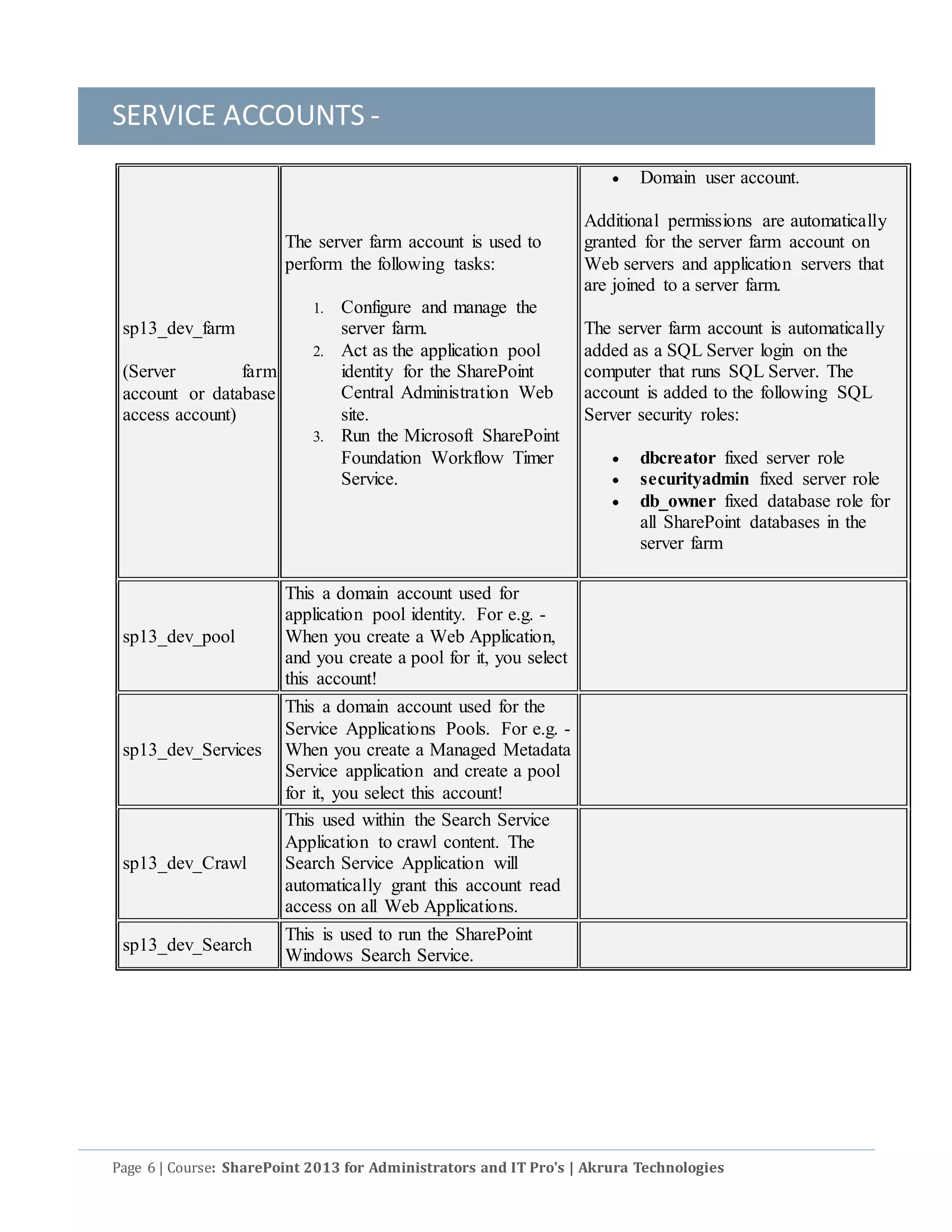 SERVICE ACCOUNTS -
Page 6 | Course: SharePoint 2013 for Administrators and IT Pro's | Akrura Technologies
sp13_dev_farm
(Server farm
account or database
access account)
The server farm account is used to
perform the following tasks:
1. Configure and manage the
server farm.
2. Act as the application pool
identity for the SharePoint
Central Administration Web
site.
3. Run the Microsoft SharePoint
Foundation Workflow Timer
Service.
 Domain user account.
Additional permissions are automatically
granted for the server farm account on
Web servers and application servers that
are joined to a server farm.
The server farm account is automatically
added as a SQL Server login on the
computer that runs SQL Server. The
account is added to the following SQL
Server security roles:
 dbcreator fixed server role
 securityadmin fixed server role
 db_owner fixed database role for
all SharePoint databases in the
server farm
sp13_dev_pool
This a domain account used for
application pool identity. For e.g. -
When you create a Web Application,
and you create a pool for it, you select
this account!
sp13_dev_Services
This a domain account used for the
Service Applications Pools. For e.g. -
When you create a Managed Metadata
Service application and create a pool
for it, you select this account!
sp13_dev_Crawl
This used within the Search Service
Application to crawl content. The
Search Service Application will
automatically grant this account read
access on all Web Applications.
sp13_dev_Search
This is used to run the SharePoint
Windows Search Service.
 
