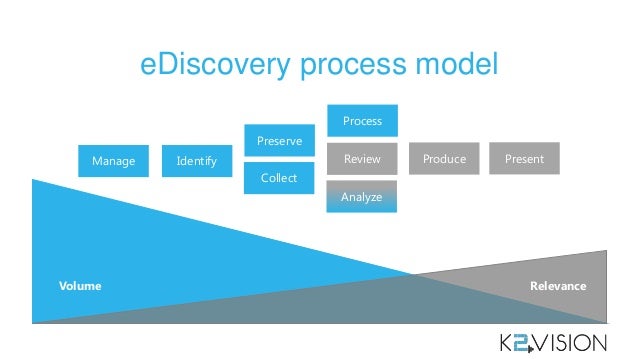 sharepoint 2013 ediscovery overview 3 638