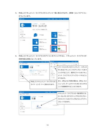 14
5. 作成したドキュメント ライブラリがコンテンツ一覧に表示されます。[新着！]というアイコン
がついています。
6. 作成したドキュメント ライブラリのアイコンをクリックすると、ドキュメント ライブラリが
利用可能な状態になっています。
[ファイル]リボンをクリックして、リボンの
中にある[ドキュメントのアップロード]をク
リックすることで、既存のファイルをドキュ
メント ライブラリにアップロードすること
ができます。
また、Office をご利用の場合は、Office のメ
ニューより、チームサイトの URL を入力する
ことで直接保存することもできます。
作成したドキュメント ライブラリが
サイド リンク バーに表示されます。
ドキュメント ライブラリの一覧の部分には、
ローカル PC のデスクトップやエクスプロー
ラからファイルをドラッグ&ドロップでアッ
プロードできます。
 