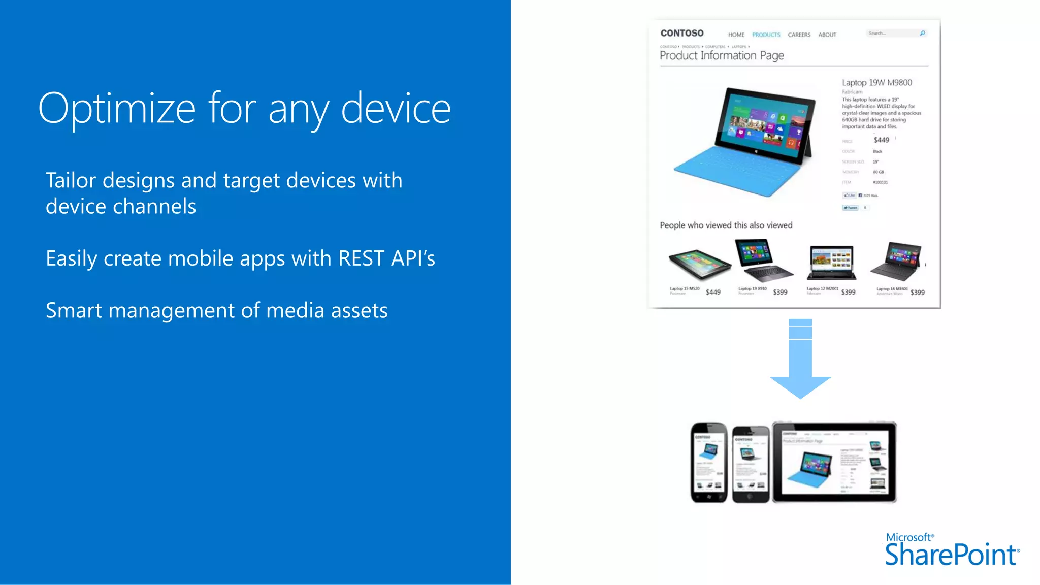 Tailor designs and target devices with
device channels
Easily create mobile apps with REST API’s
Smart management of media assets