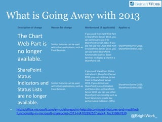 @BrightWork_
What is Going Away with 2013
• http://office.microsoft.com/en-us/sharepoint-help/discontinued-features-and-mo...