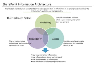 SharePoint 2013 governance model | PPTX