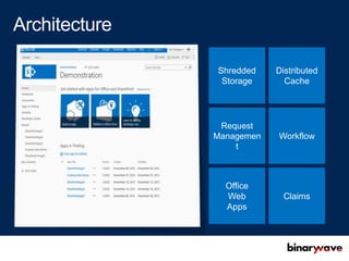 Shredded    Distributed
 Storage      Cache




 Request
Managemen   Workflow
    t



  Office
  Web        Claims
  Apps
 