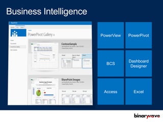 PowerView   PowerPivot




            Dashboard
  BCS
             Designer




 Access       Excel
 