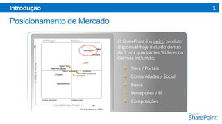 1

Introdução

O SharePoint é o único produto
disponível hoje incluído dentro
de 5 dos quadrantes “Líderes da
Gartner, incluindo;
Sites / Portais
Comunidades / Social

Busca
Percepções / BI
Composições

 