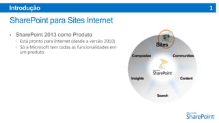 1

Introdução

•

SharePoint 2013 como Produto
 Está pronto para Internet (desde a versão 2010)
 Só a Microsoft tem todas as funcionalidades em

um produto.

Sites
Composites

Communities

Insights

Content

Search

 
