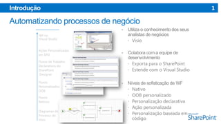 Introdução

WF no
Visual Studio
Ações Personalizadas
em SPD
Fluxos de Trabalho
Declarativos do
SharePoint
Designer
Fluxos
Personalizados
OOB
Fluxos
Nativos
Diagramas de
Processo do
Visio

1

 