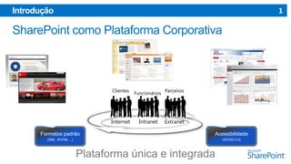1

Introdução

Clientes

Internet

Funcionários

Intranet

Parceiros

Extranet

Formatos padrão

Acessibilidade

(XML, XHTML…)

(WCAG 2.0)

Plataforma única e integrada

 