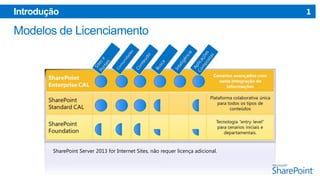 Introdução

SharePoint Server 2013 for Internet Sites, não requer licença adicional.

1

 