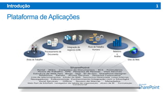 1

Introdução

Processamento de
Documento
Áreas de Trabalho

Integração de
negócios (LOB)

Fluxo de Trabalho
Humano

Relatório
e
Análise
Sites da Web

 